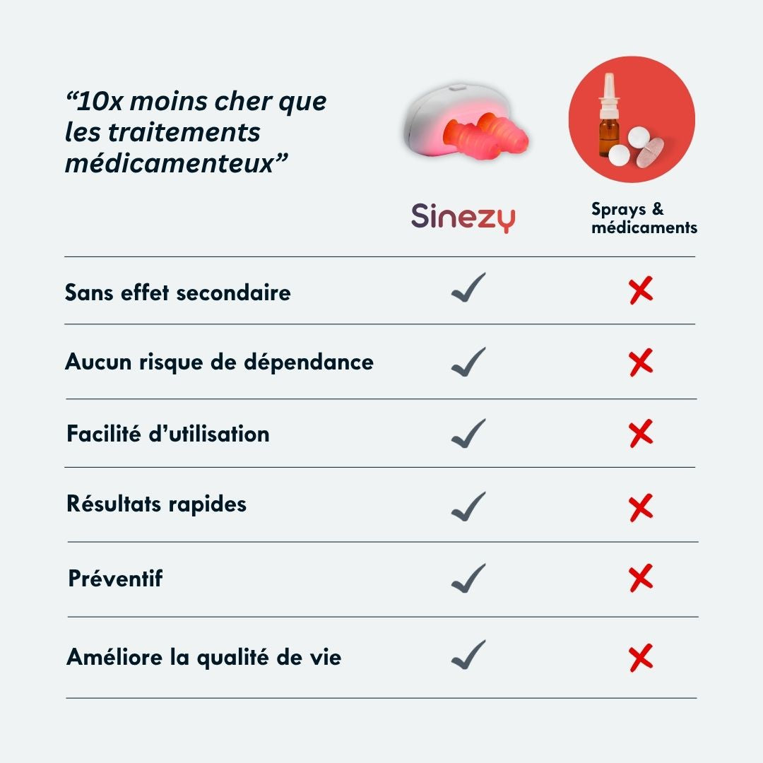 Sinezy Confort Nouvelle Génération
